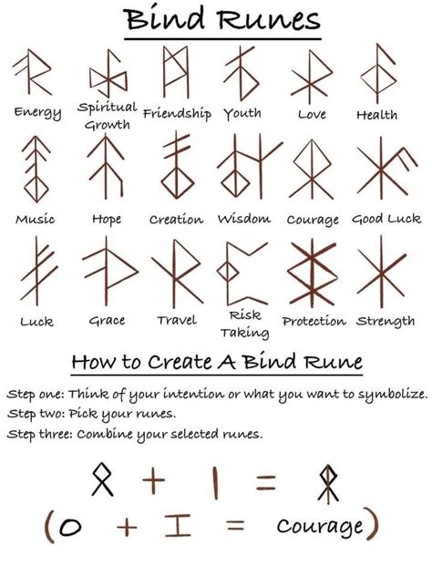 Clearing Negativity: Purifying Your Space with the Rune of Reproof